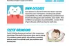 Dentist in Singapore | Visual.ly
