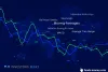 Forex Indicators: Most Popular Top 10 Forex Indicators