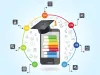 Top Challenges for the Digital PublishersmPowerO
