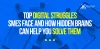 Common Challenge for SMEs