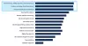 Innovations in Pharma industry