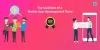 Top Qualities of a Mobile App Development Team