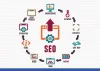 SEO Services in Lahore | SEO Company in Lahore | TGN