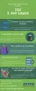 Top 5 Usage of PHP