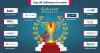 Timelabs Awarded Top HR Software in India