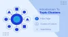 How Topic Clusters Help in Improving SEO Ranking