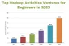  Top Hadoop Activities Ventures for Beginners in 2023 | data science | archi12345
