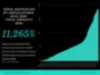 Australia Solar Panel Installations 2010-2020