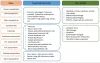 Toxicity Measurement - CD Bioparticles