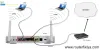 Router Support Number +1-844-245-8772 | For Router Support Help: TP Link Router no Internet Access Problem