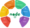 No.1 Node JS Training Institute in Coimbatore – NSCHOOL