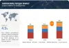 Transdermal Patches Market Size, Share, Trends and Revenue Forecast [Latest]