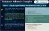 Tuberous Sclerosis Complex Market