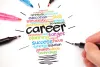Career Aptitude Test — Find the right career that aligns with your...