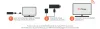 Tech Service Us — Steps To Follow To Reset an Amazon Fire Stick