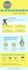 Blue Edge Business — We’re Here To Help Your Business Blast Off!...