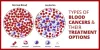 Types of Blood Cancers and their Treatment Options - Onco-Life Cancer Centre