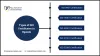 Types of ISO certification In Uganda | Best ISO Consultants