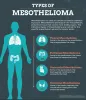 Symptoms of Mesothelioma cancer