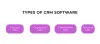 How to Build a Custom CRM | Yellow
