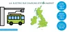 U.K. Electric Bus Charging Station Market | Growth Forecast to 2025