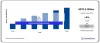 Sustainable Packaging Market in the UAE: Innovations, Trends, and Market Insights | Eco-Friendly Packaging
