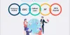 Right Planning in Advance Temporary Staffing Service in India