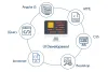 UI Development Training in Bangalore| Best UI UX Design Course