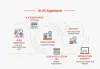 Best UI UX Design Company In Dubai - Brandstory