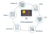 UI Development Training in Bangalore| Best UI UX Design Course