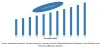 UK Dietary Supplements Industry to Grow at a CAGR of 7.6% from 2023 to 2028