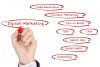 Try not to Let Your Digital Advertising Performance Suffer in a...