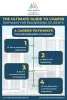 The Ultimate Guide to Career Pathways for Engineering Students