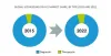 Ultrasound Devices Market Size, Share | Industry Report 2022