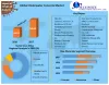 Global Underwater Concrete Market  2027 Future Set to Massive Growth with High CAGR value