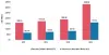 Underwater Robotics Market Size, Share, Industry Trends, Global Analysis, 2027 | MRFR