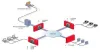 Why is USM More Powerful Approach Towards Threat Detection?