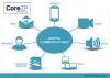 Best Unified Communication Product Solutions In Noida
