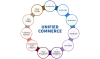 Unified Commerce can help you increase your sales | ETP Group Thailand
