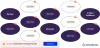 Unilever Digital Transformation Strategies