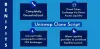 Uniswap Clone Script | Create Uniswap Clone| Uniswap Clone Software