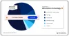 Unveiling Opportunities: US ICT Market Trends & Analysis