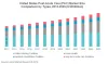 US Post-Acute Care (PAC) Market Size, Share, Analysis & Forecast 2025
