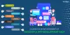  Unleash The Secret Ingredients of Successful App Development Saga