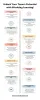 Unlock Your Team Potential with Workday Learning!