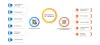 TO BE OR NOT TO BE…SERVER LESS - Teleglobal International