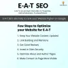 Journey To Know About E-A-T SEO Audit | Smart Marketers