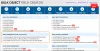 How to update "Field Permissions" for Multiple Objects for Multiple Profiles in few clicks? - BOFC