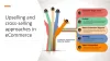 Upselling and cross-selling approaches in eCommerce