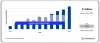 US Cranio Maxillofacial Fixation Market Size, Growth, and Trends